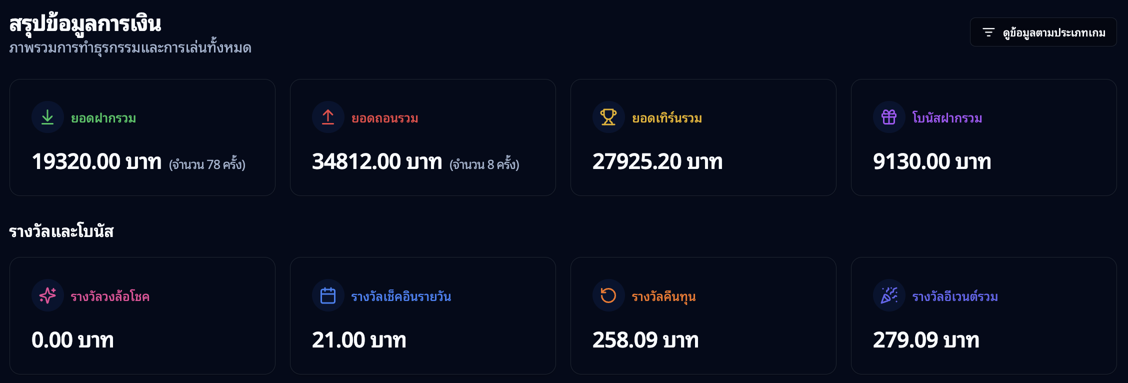 ยอดสะสมผู้เล่น