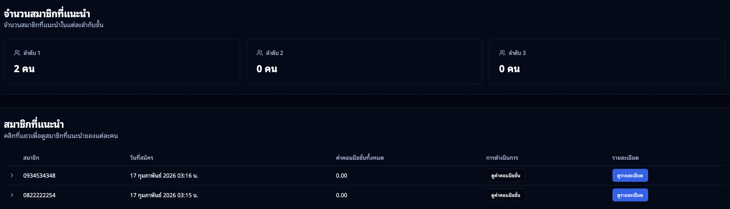 จำนวนสมาชิกที่แนะนำ