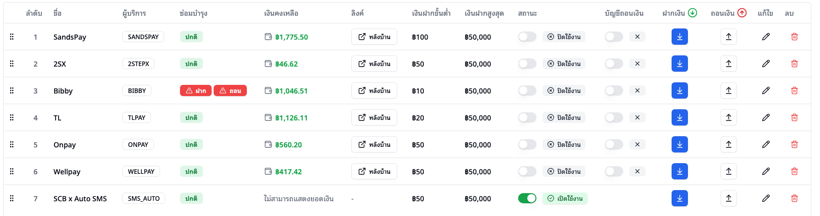 ตาราง Payment Gateway
