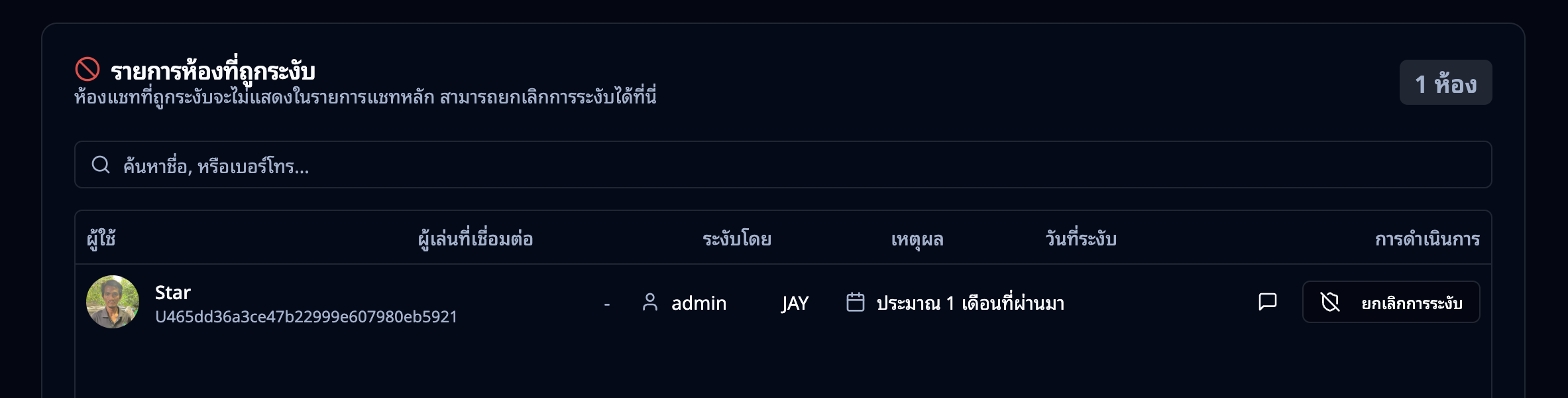 รายการห้องที่ถูกระงับ — แสดงข้อมูลผู้ถูกแบนและปุ่มยกเลิก