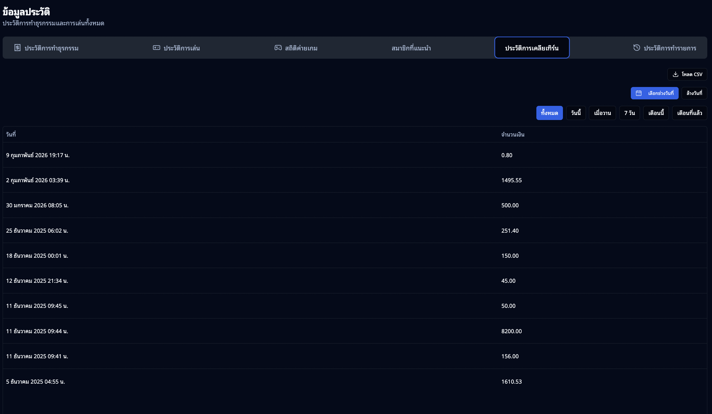 ประวัติการเคลียเทิร์น