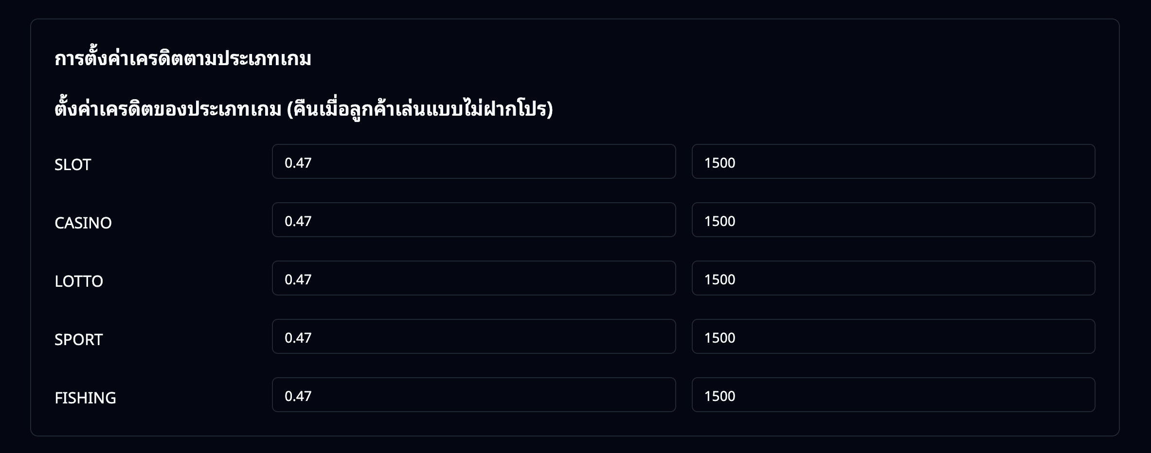 เปอร์เซ็นต์คอมมิชชั่นตามประเภทเกม