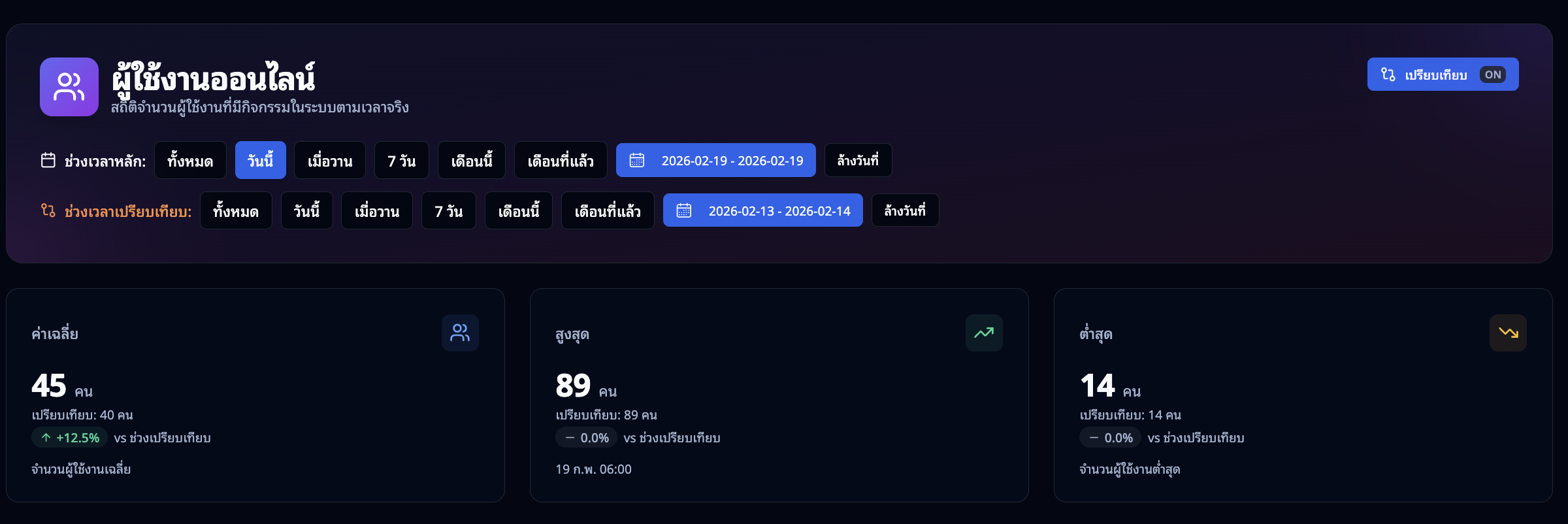 การเปิดใช้งานการเปรียบเทียบ