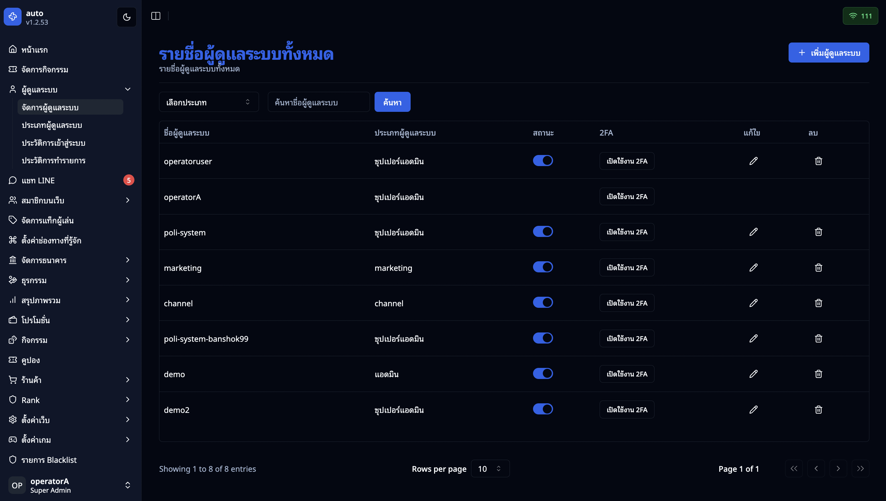 หน้ารายการผู้ดูแลระบบ