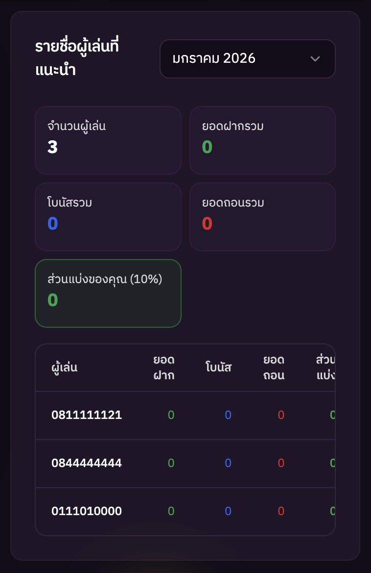 รายชื่อผู้เล่นที่แนะนำ รายเดือน