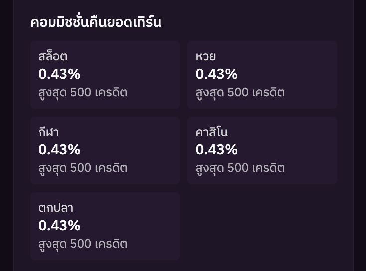 คอมมิชชั่นคืนยอดเทิร์น