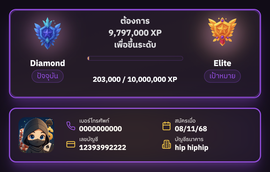 แถบความคืบหน้าแรงค์