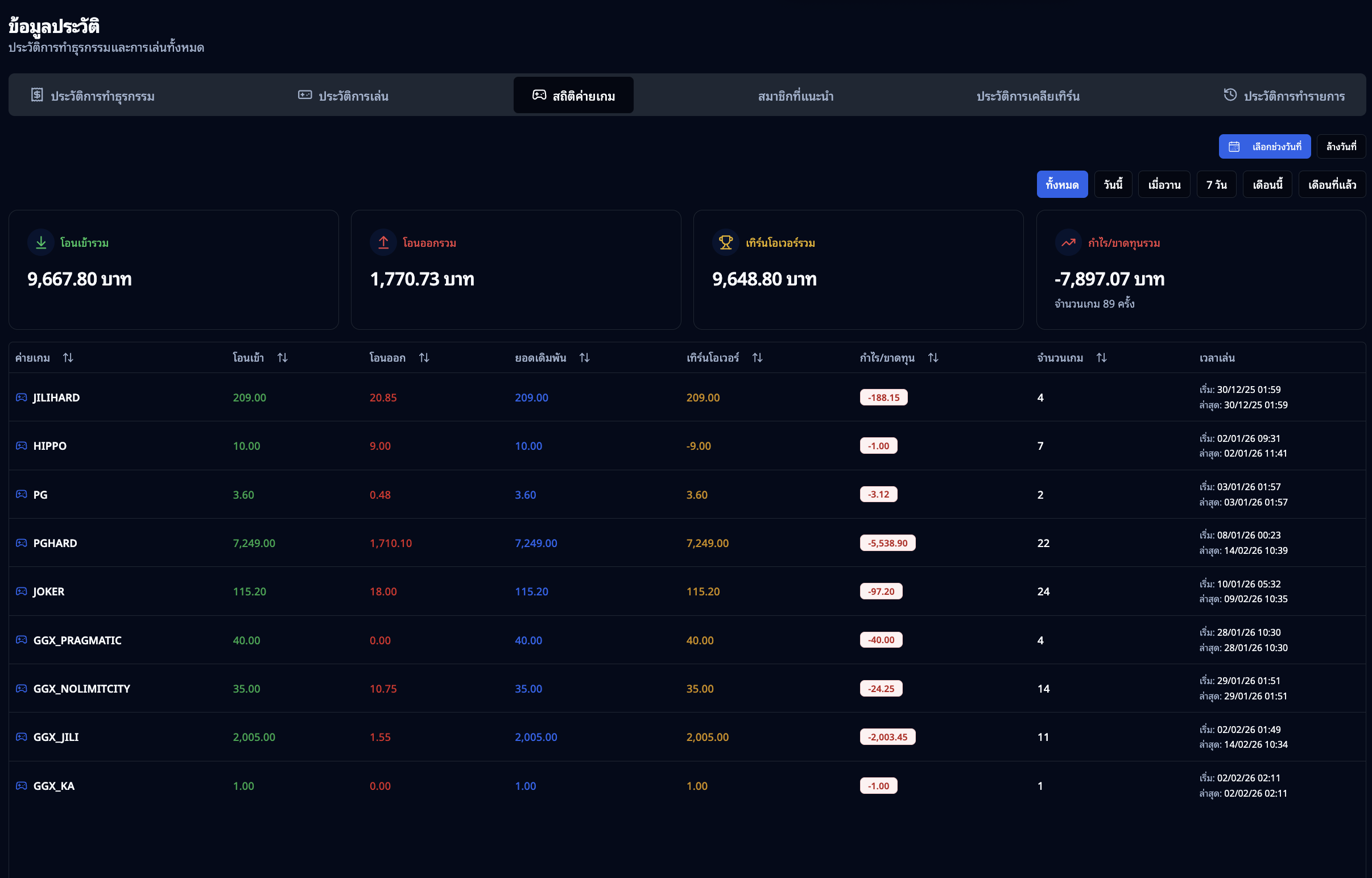 สถิติค่ายเกม
