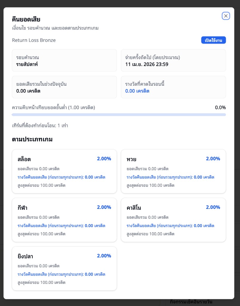 รายละเอียดคืนยอดเสีย
