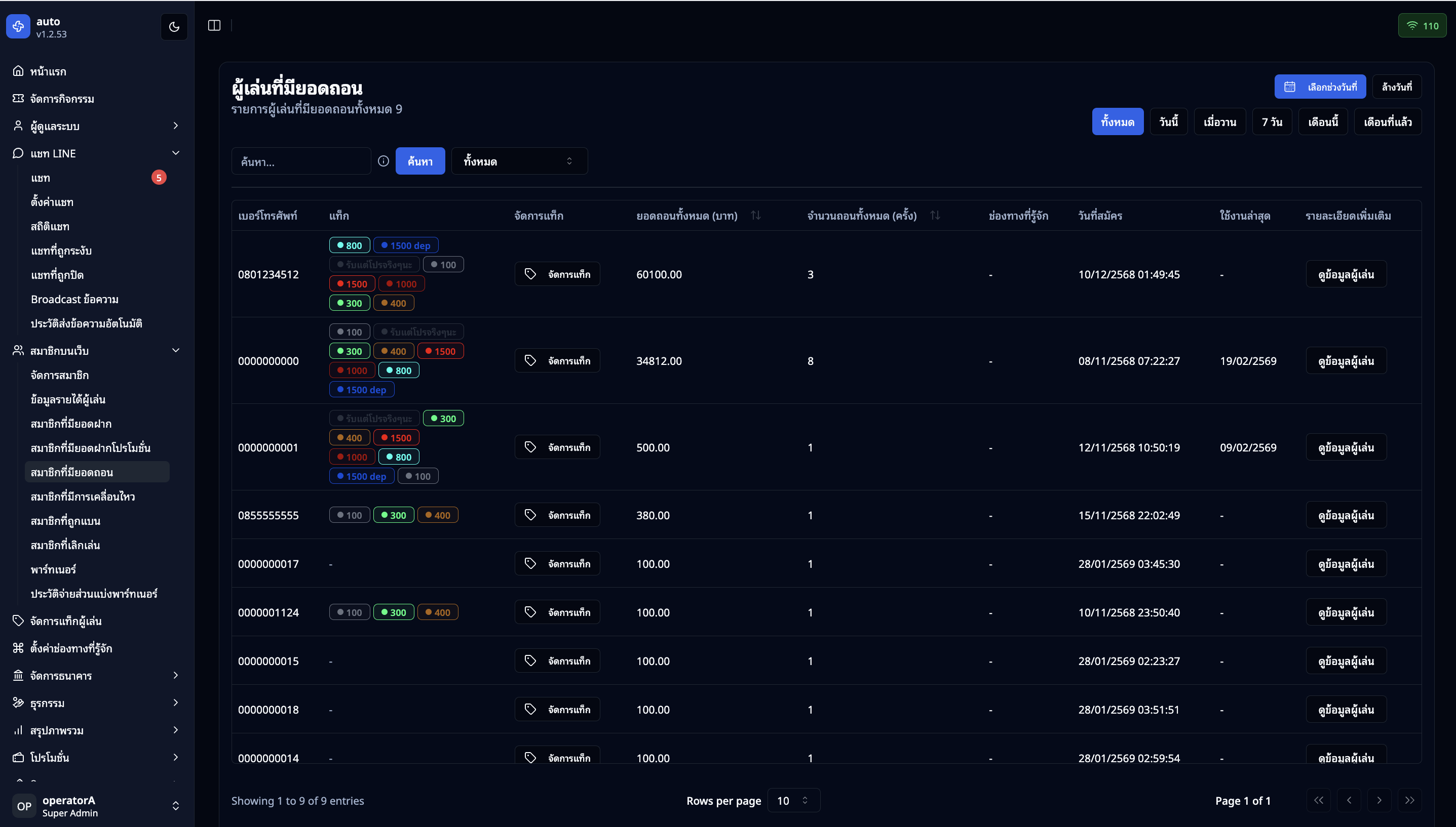 หน้าผู้เล่นที่มียอดถอน